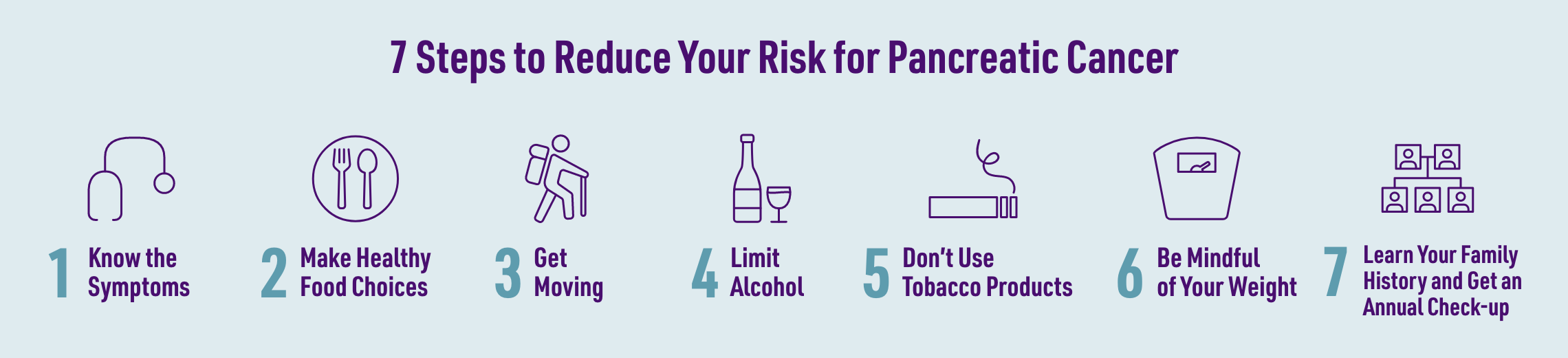 infographic of pancreatic cancer risks
