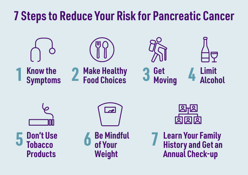 infographic of pancreatic cancer risks