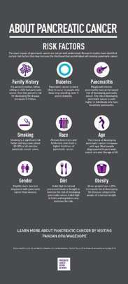 infographic-risk-factors