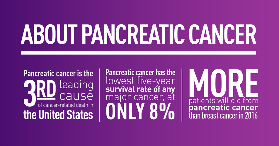 About Pancreatic Cancer