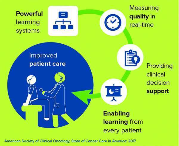 Cancer Care Report: Patient-centric, Evidence-based Medicine