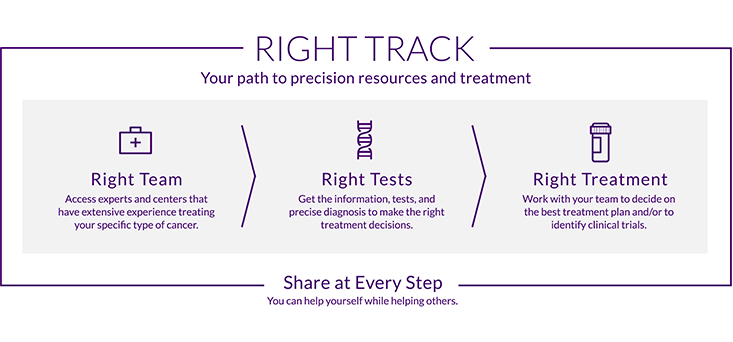 4 Important Steps to Take After a Cancer Diagnosis