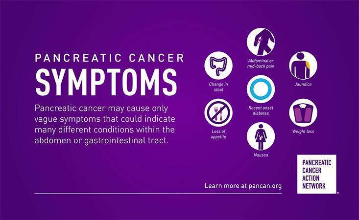 pancreatic cancer awareness