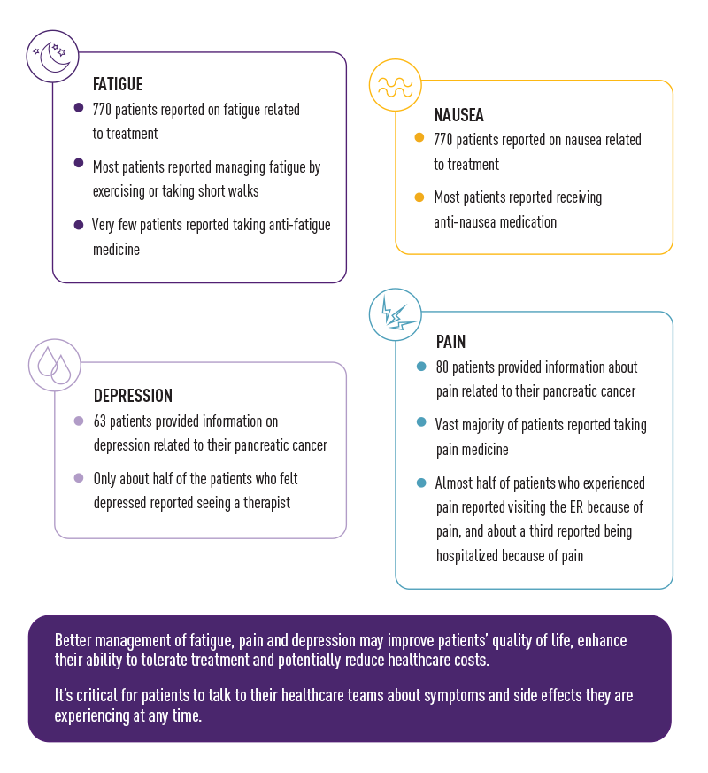 Fatigue and medication side effects