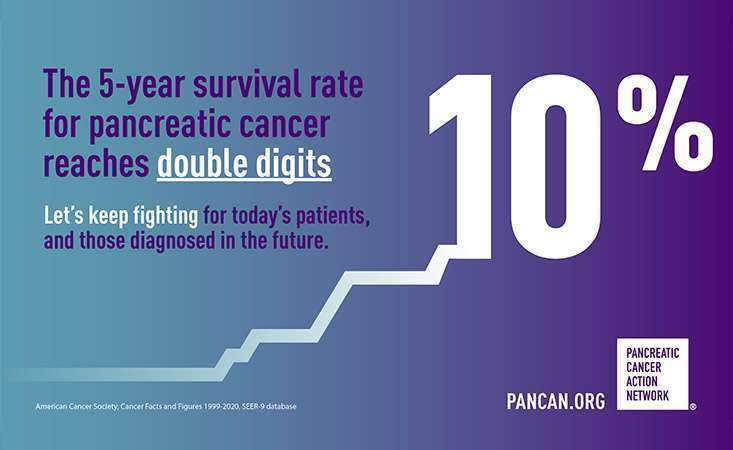 Costs and Barriers to Care  American Cancer Society Cancer Action Network