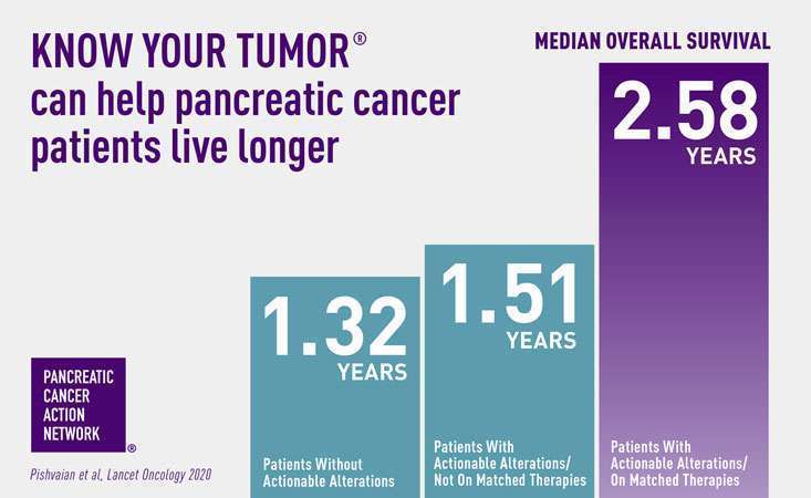 The changing ratio of cancer patients/survivors to oncologists