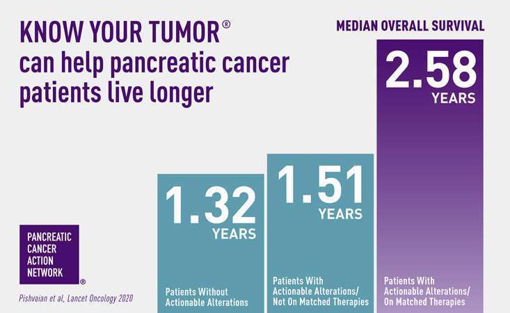 All you need to know about detection of pancreatic cancer