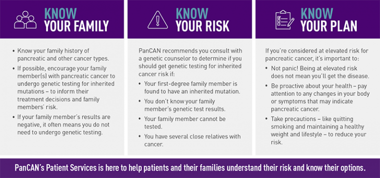 Genetics And Hereditary Factors Of Pancreatic Cancer – Pancreatic ...