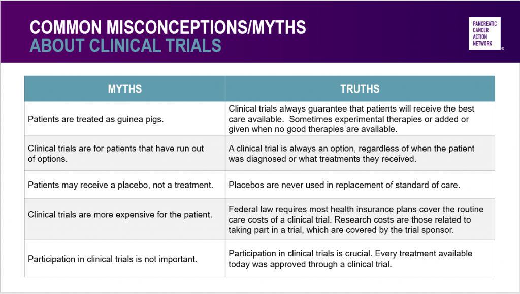 Common misconceptions, myths and truths about pancreatic cancer clinical trials
