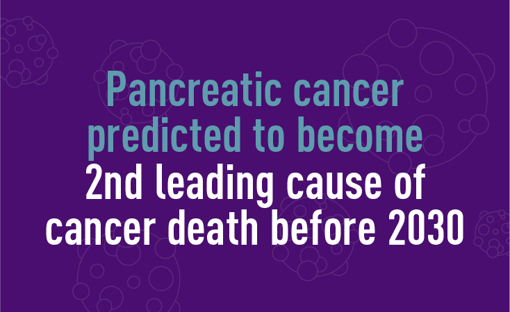 Pancreatic cancer predicted to become 2nd leading cause of cancer death before 2030