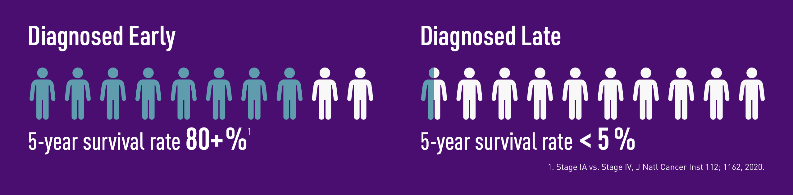 The Latest Developments in Early Detection for Pancreatic Cancer -  Pancreatic Cancer Action Network