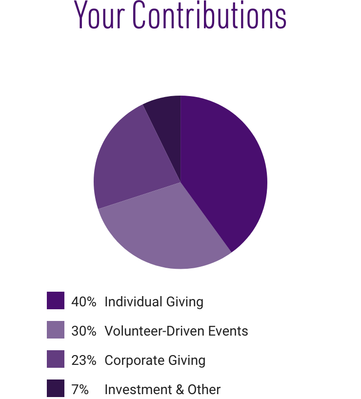 graph report