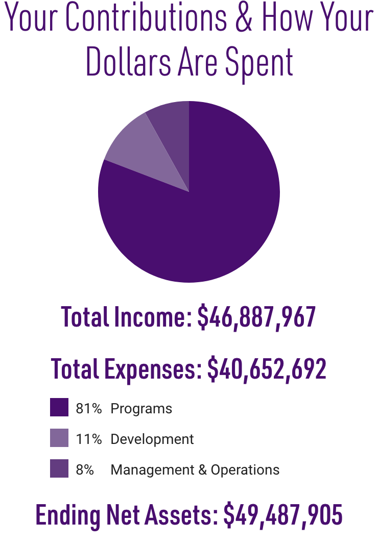 graph report