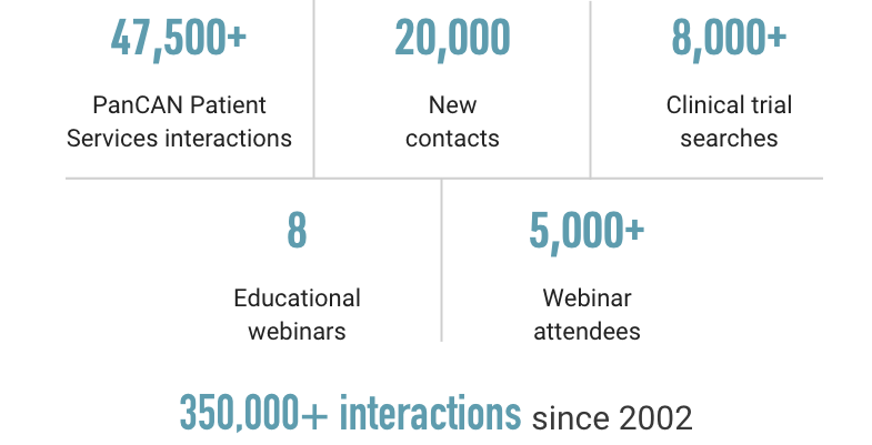 patients and families stats
