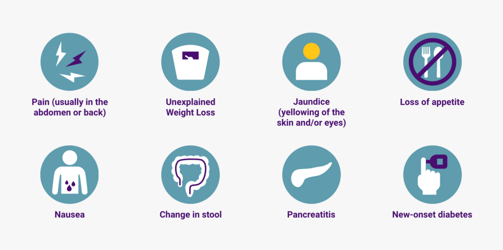 Signs and Symptoms of Pancreatic Cancer Pancreatic Cancer Action Network