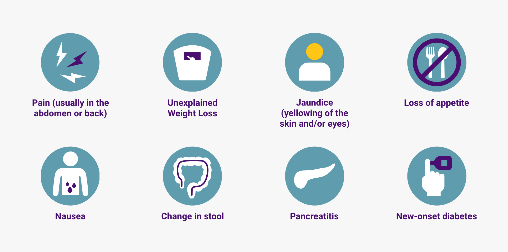 Signs and Symptoms of Pancreatic Cancer - Pancreatic Cancer Action Network
