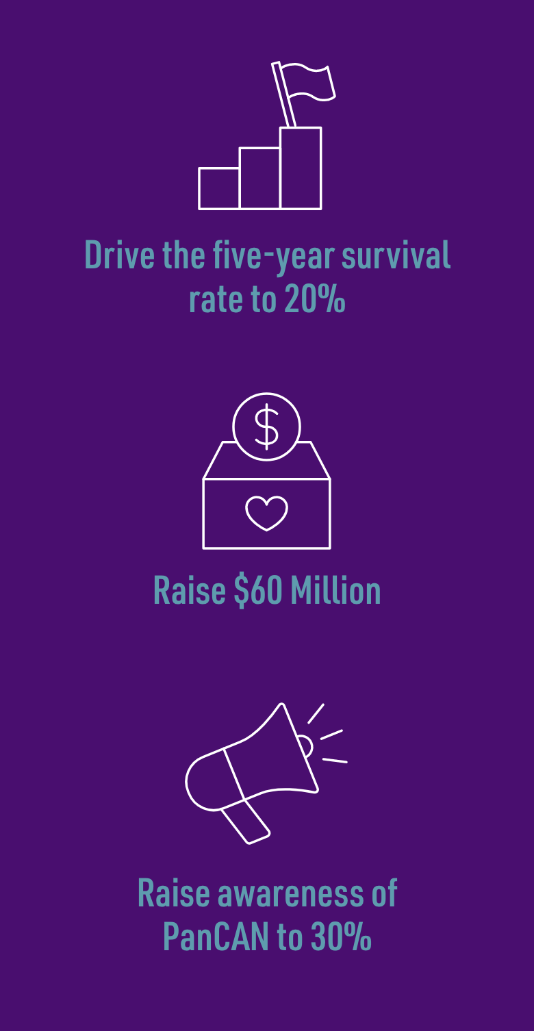 Five-year Plan graphic