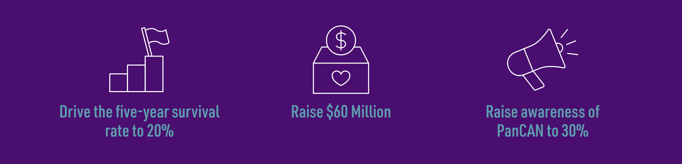 Five-year Plan graphic